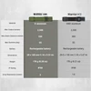 Warrior Ultra vs Warrior 3S tactical flashlights comparison table: material, output, beam, runtime, battery, dimensions, weight, IP rating, drop resistance.