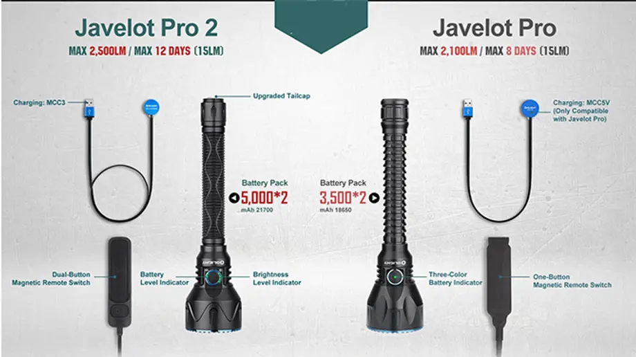 Long Range Flashlight
