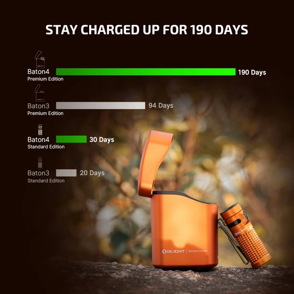 Baton 4 Premium EDC Flashlight 1300 Lumens Wireless Charging Case