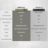 Comparison chart showing technical specs for Warrior Ultra and Warrior 3S tactical flashlights.