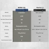 Comparison chart for Warrior Ultra and Warrior 3S flashlights, detailing material, max output, beam distance, runtime, battery, dimensions, weight, IP rating, and drop resistance.