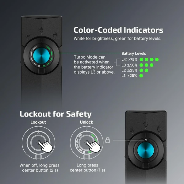 Olight ArkPro black detail shot with color-coded indicators for brightness and battery levels, showing safety lockout feature.