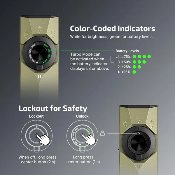 ArkPro Ultra Flat EDC Flashlight 1700 Lumens UV Laser Flood Light