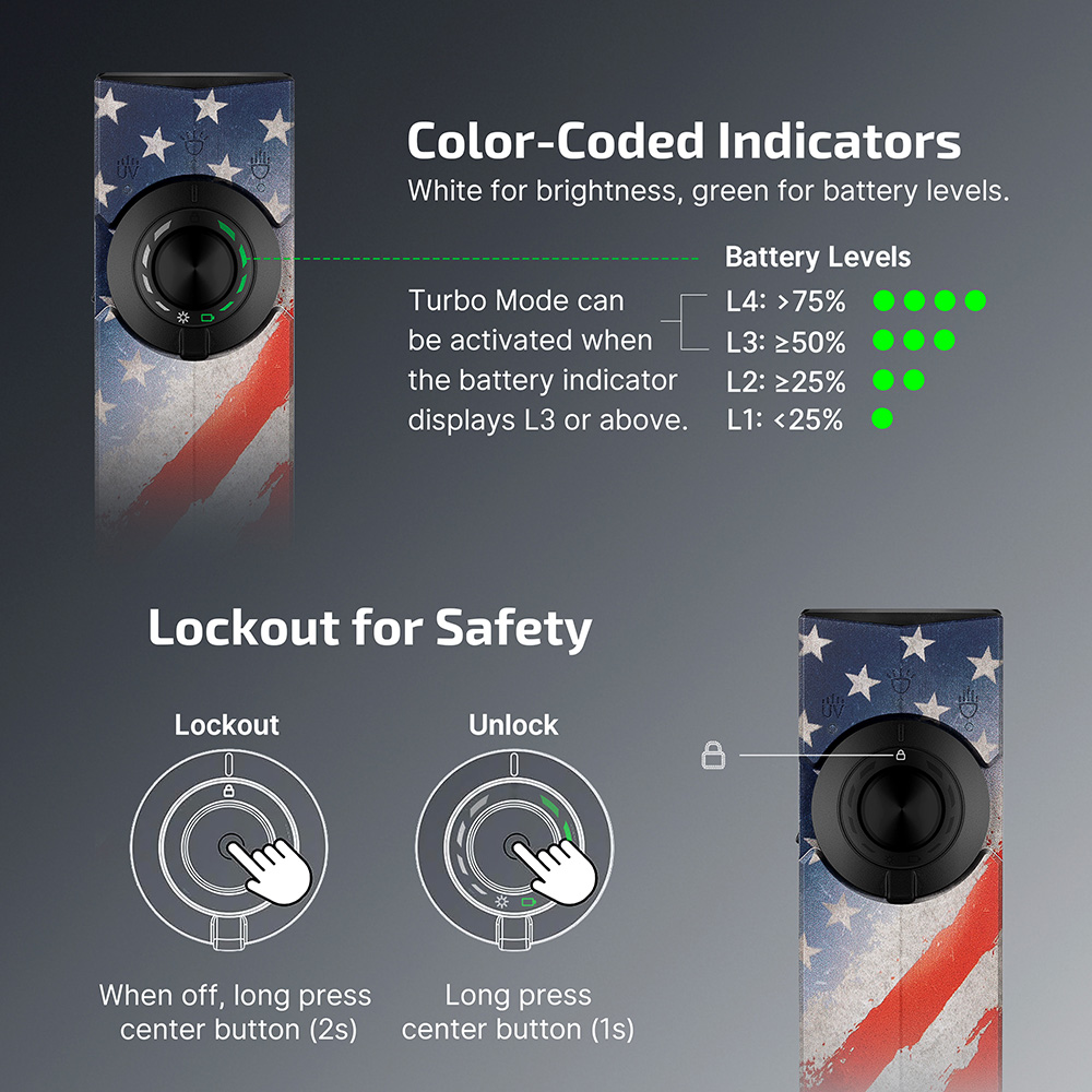 ArkPro Flat EDC Flashlight 4-in-1 Multi-Beam Dual Charging UV