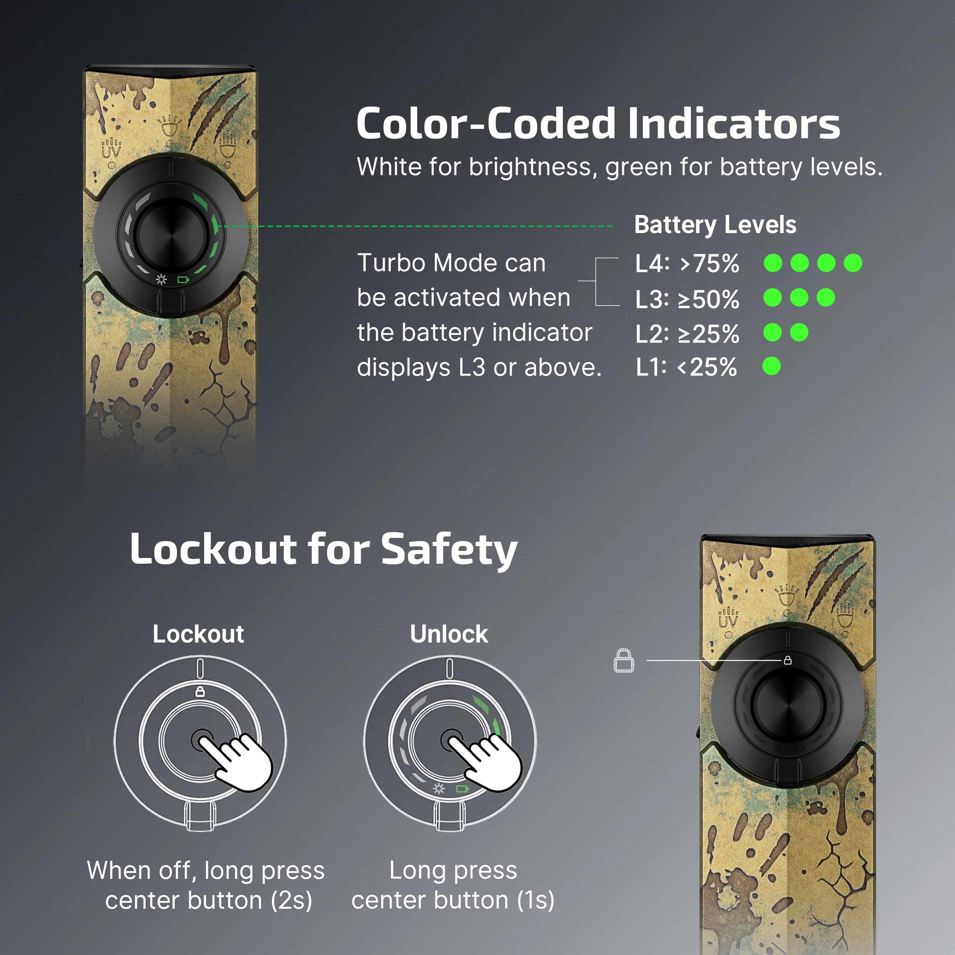 ArkPro Flat EDC Flashlight 4-in-1 Multi-Light Source UV Laser Tool