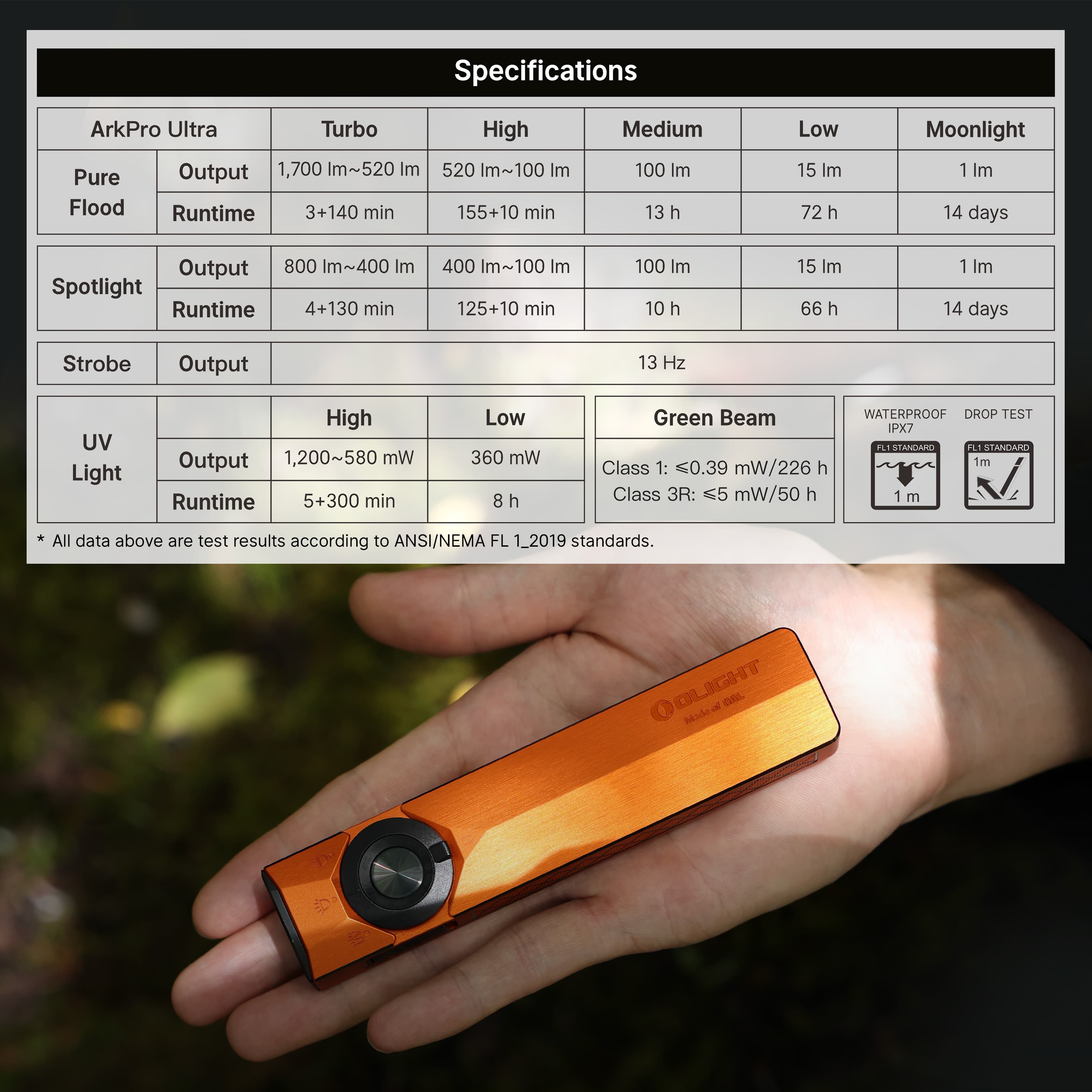 ArkPro Ultra Flat EDC Flashlight Premium Rechargeable LED Light