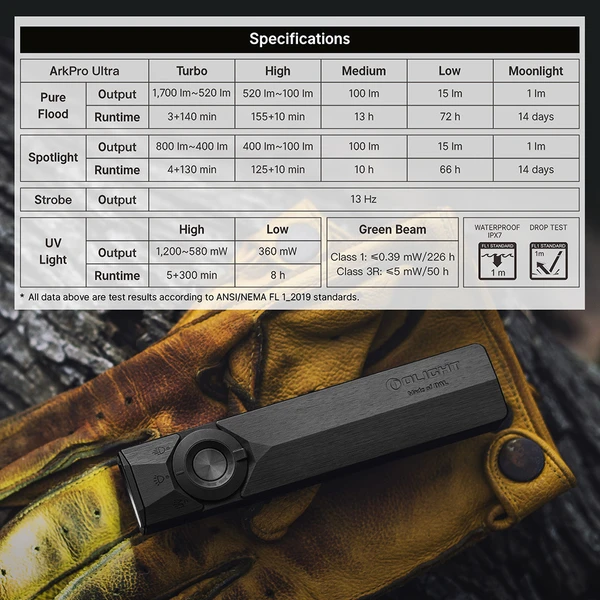 ArkPro Ultra Flat EDC Flashlight 1700 Lumens UV Laser Multi Light