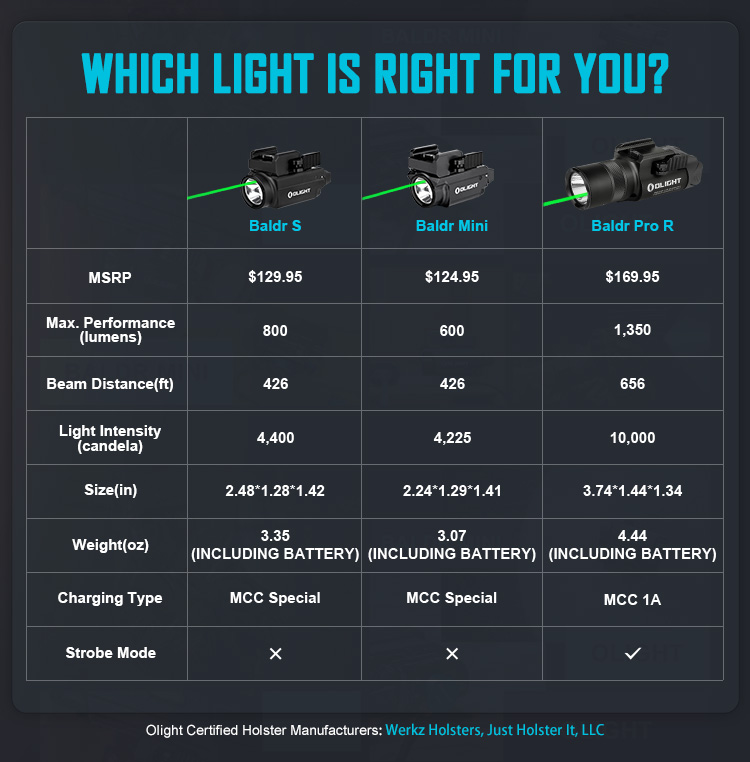 Baldr S 800 Lumens Flashlight Highly Visible Green Beam Rail Mounted