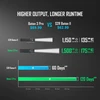 Olight Baton 3 Pro vs S2R Baton II comparison chart showing lumen output, beam distance, and runtime battery life.