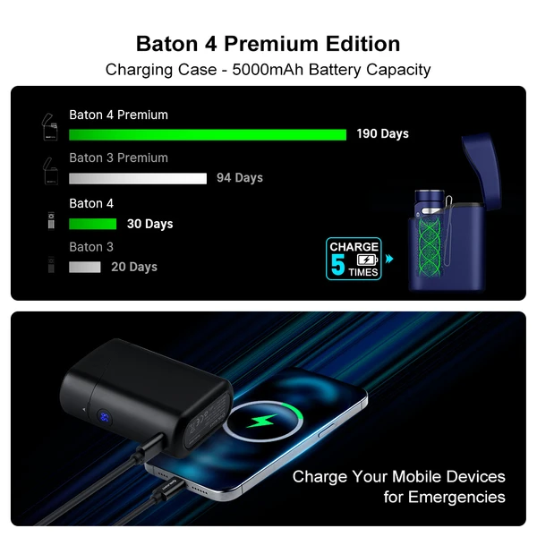 Baton 4 Premium 1300 Lumens EDC Flashlight Wireless Charger Case