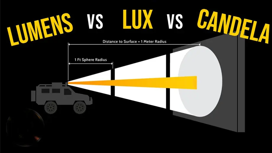 What Are Lumens, Candelas, and Lux?