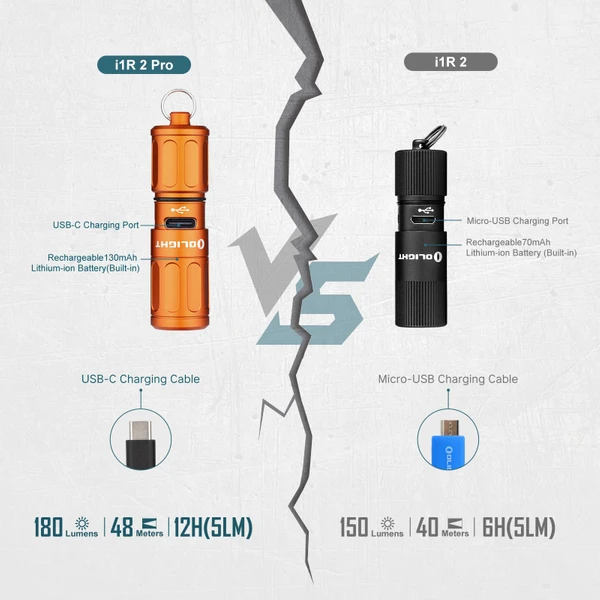 Olight i1R 2 Pro: Bright Keychain Flashlight - Olight