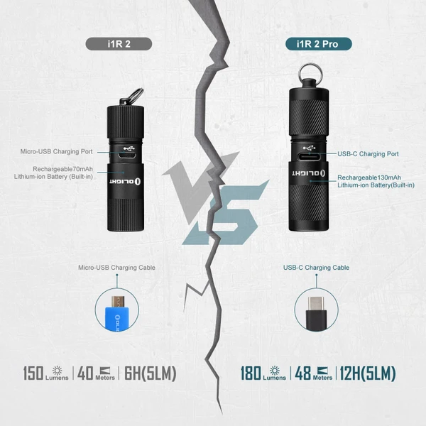 Olight i1R 2 Pro: Bright Keychain Flashlight - Olight