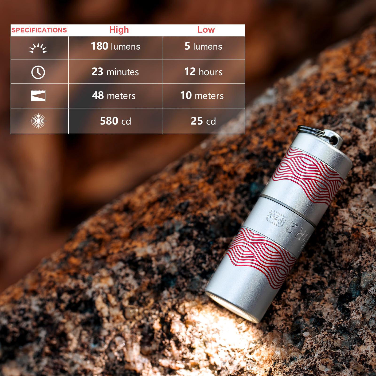 i1R 2 Pro Keychain Flashlight 180 Lumens USB C Rechargeable EDC