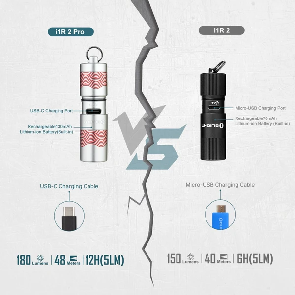 Olight i1R 2 Pro: Bright Keychain Flashlight- Olight