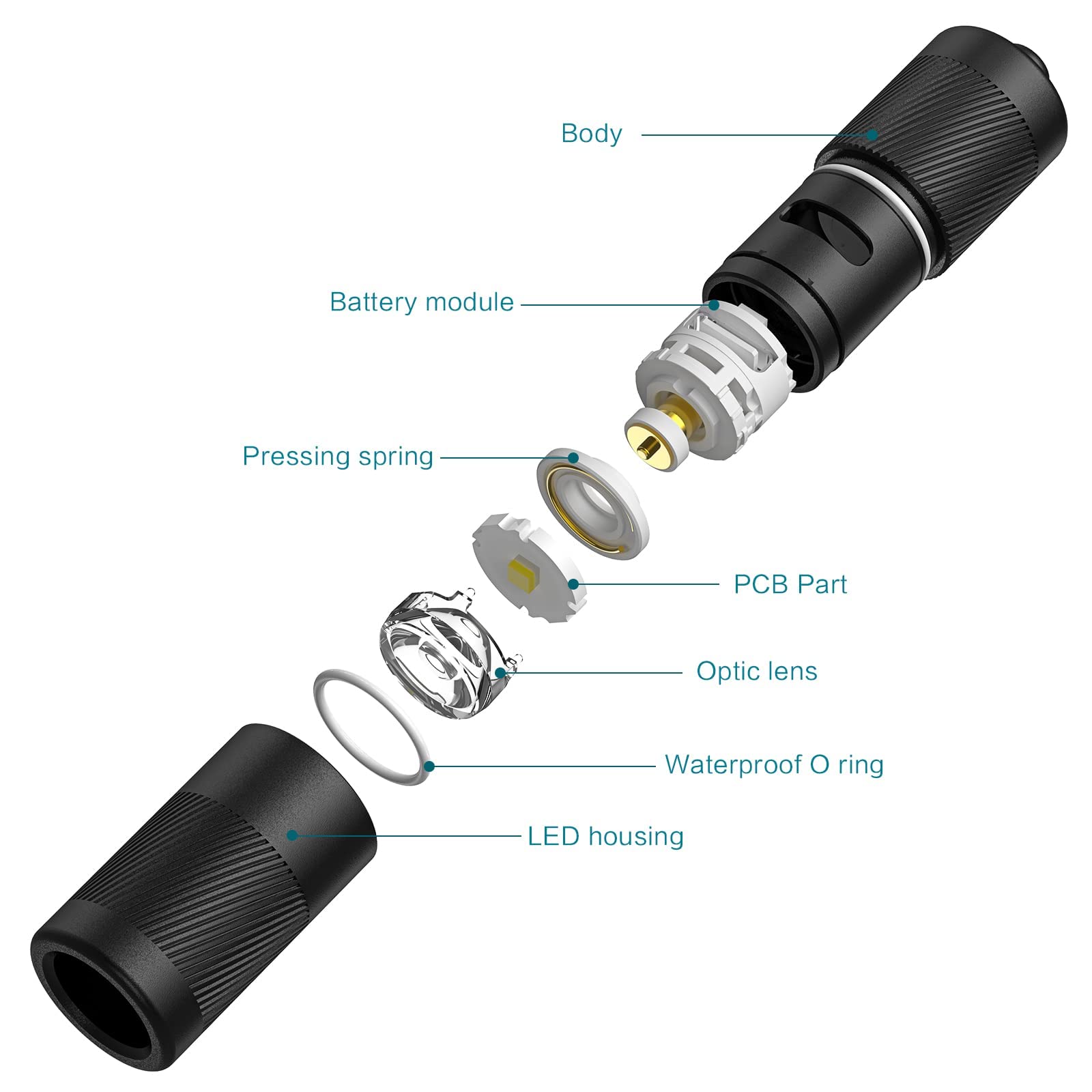 i1R 2 Pro Keychain Flashlight 180 Lumens USB C Rechargeable EDC
