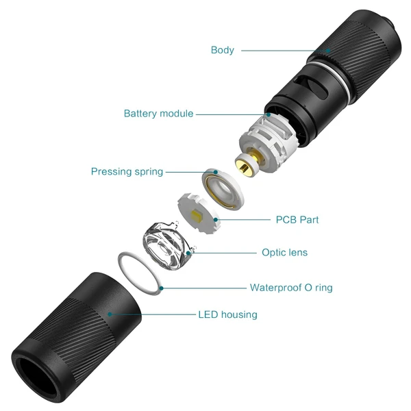 i1R 2 Pro Keychain Flashlight 180 Lumens USB C Rechargeable EDC