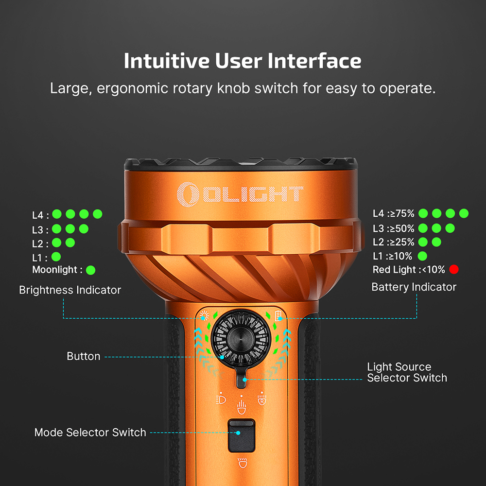 オーライト olight Marauder Mini2 10000LM オレンジ Marauder Mini 2 Compact Flashlight 10000lm Powerful Spotlight - Olight