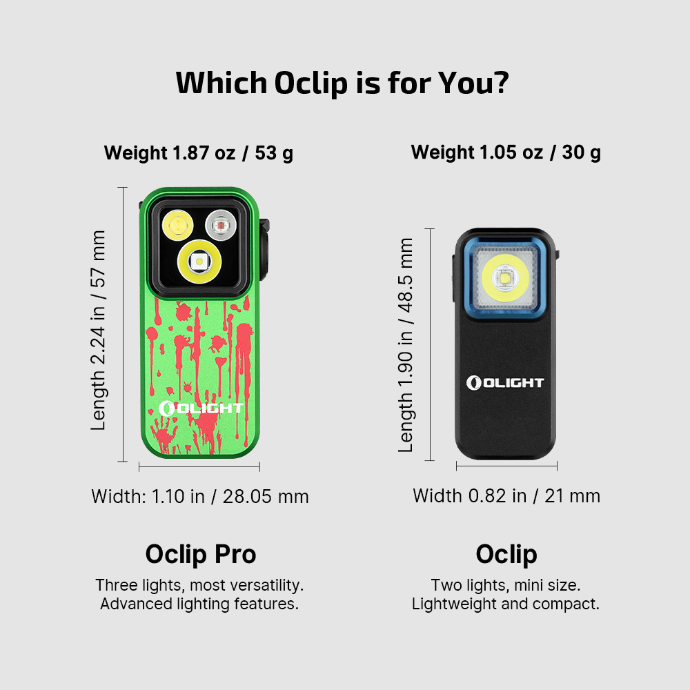 Oclip Pro S EDC Clip Flashlight UV RGB Magnetic Portable 600lm