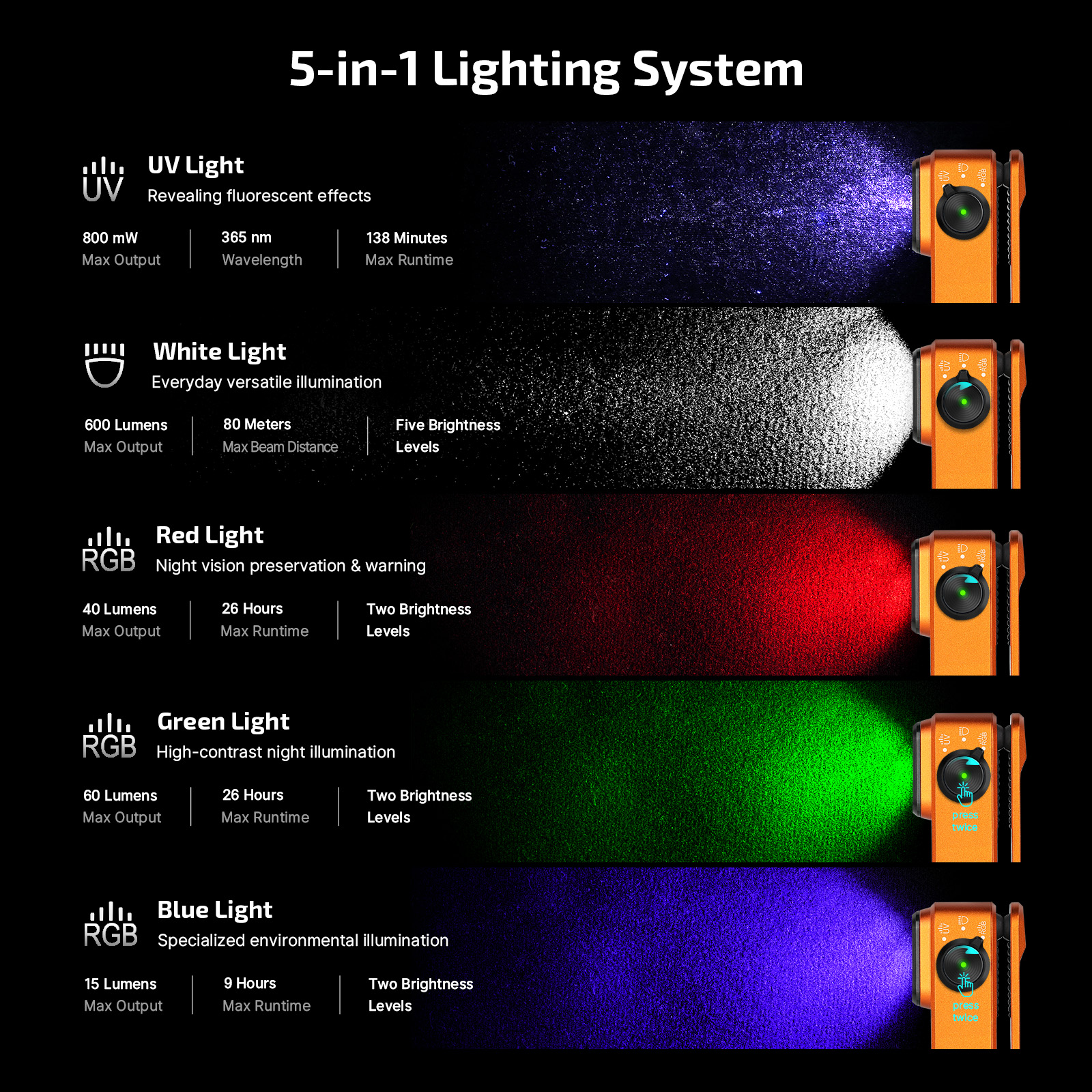Olight Orange Oclip Pro S Multifunctional Work Light with 5 Different Light Modes for Versatile Illumination