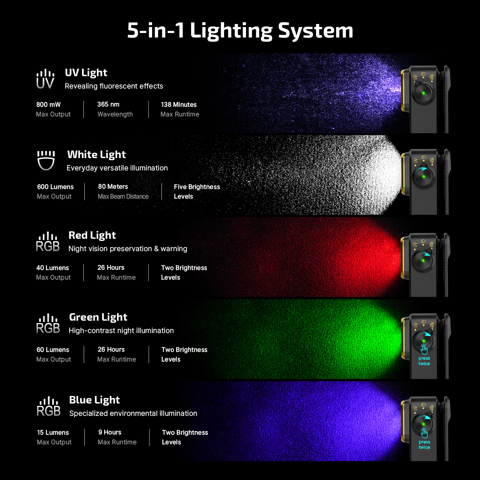 Oclip Pro S EDC Clip Flashlight UV RGB Magnetic Portable 600lm