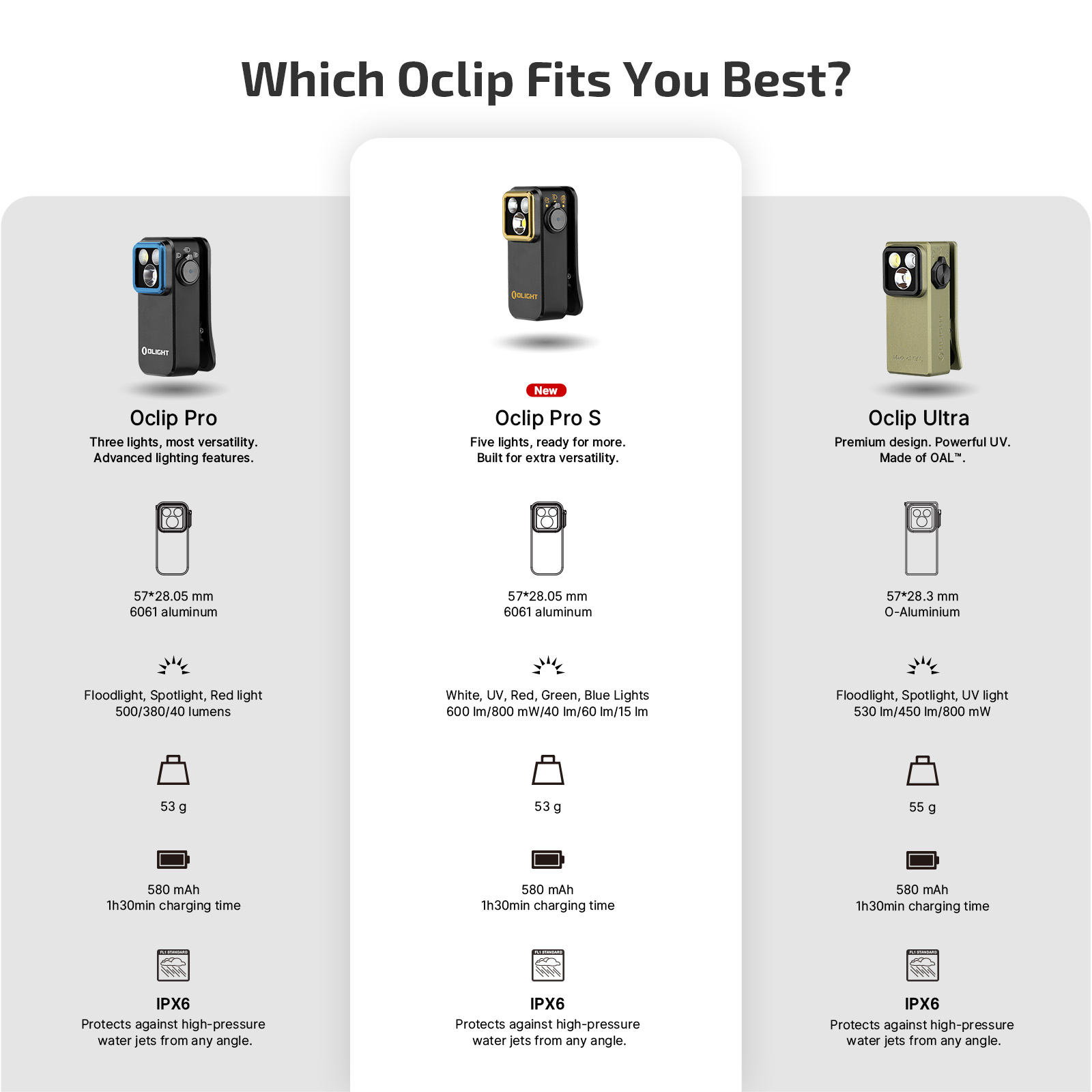 Oclip Pro S EDC Clip Flashlight UV RGB Magnetic Portable 600lm