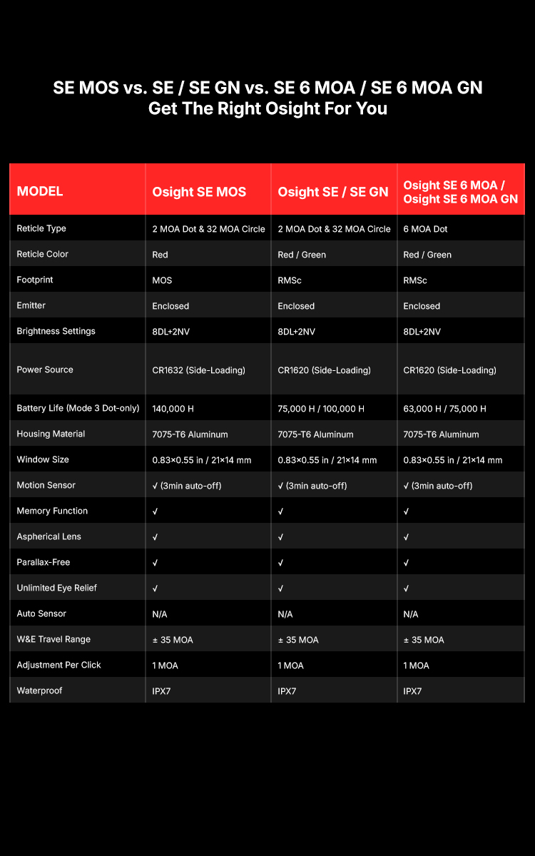 osight-se-mos-listing-page-mb-