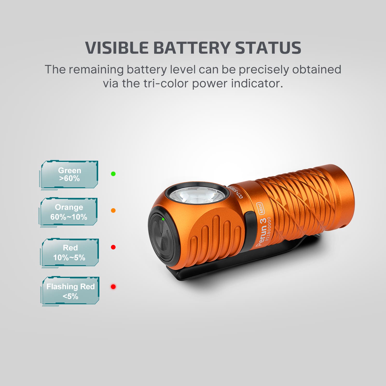 Perun 3 Mini LED Headlamp Flashlight Red White Dual Light 1250LM