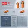 Olight Orange Perun 3 Mini and Perun 2 Mini flashlights with comparison chart, showing award-winning design and specifications.