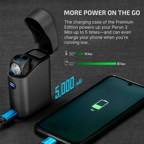 Perun 3 Mini｜60日間駆動の超軽量L型ヘッドライト - 1250