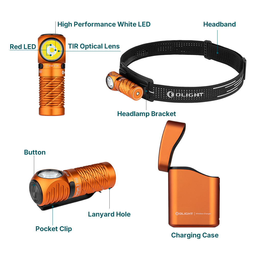 Perun 3 Mini LED Headlamp Flashlight Red White Light 1250 Lumens