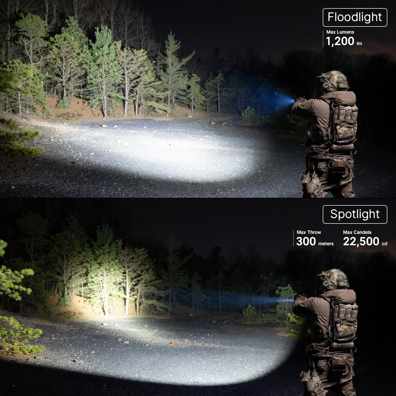 オーライト olight PL X タクティカルライト 1200LM サバゲ PL X Tactical Weapon Light 1200 Lumens Dual Beam Flood Spotlight